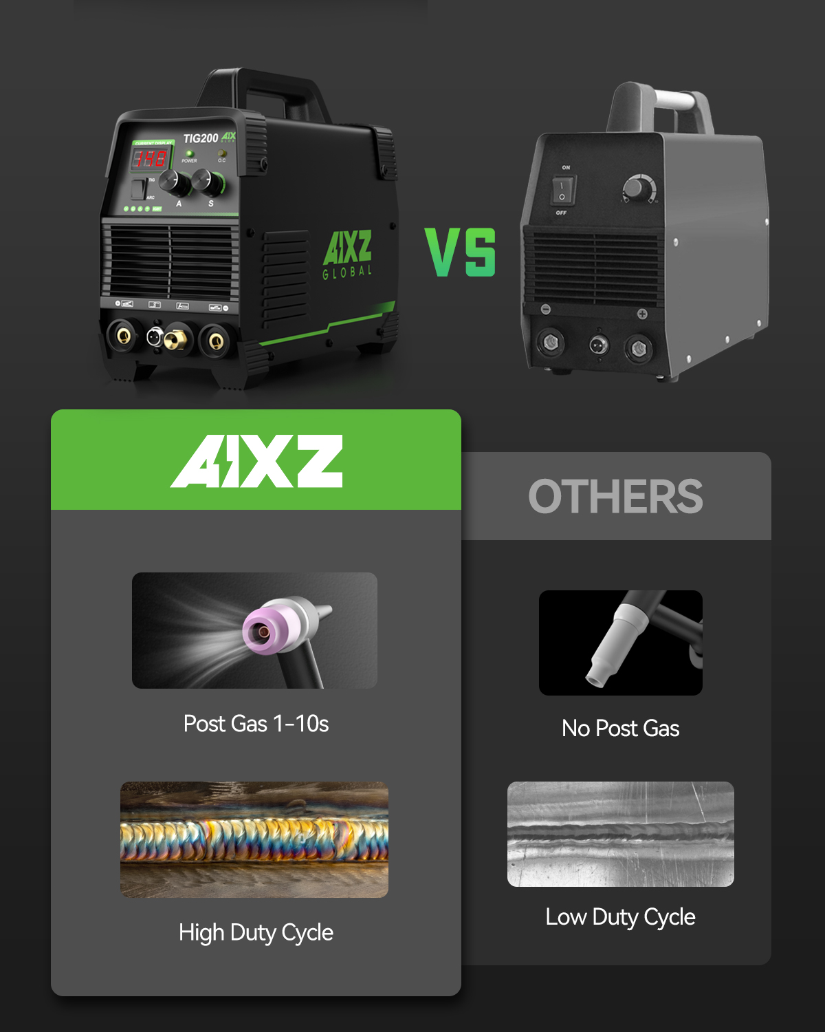 AIXZ TIG200 Dual Voltage 110V/ - Tig Welder Machine recension och pris